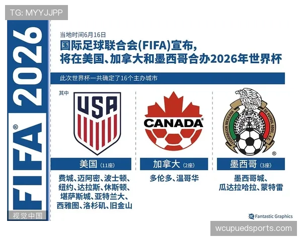 2026世界杯规则下积分怎么排名